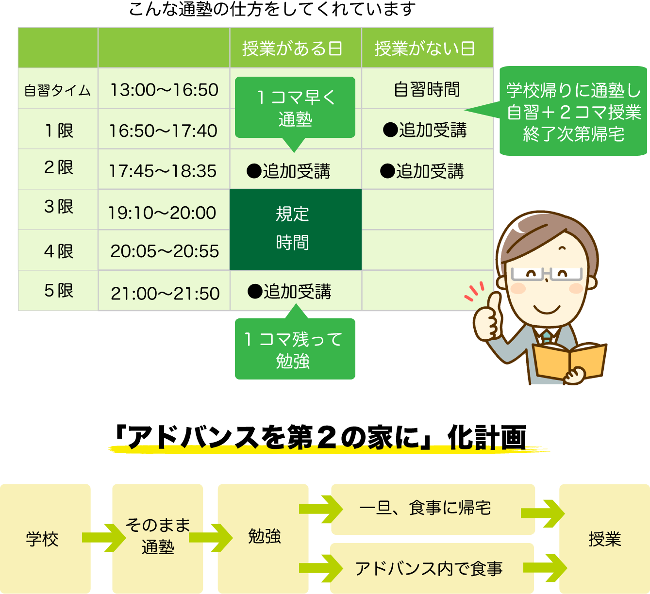学びホーダイの総合進学塾アドバンス 阪神西宮駅徒歩3分