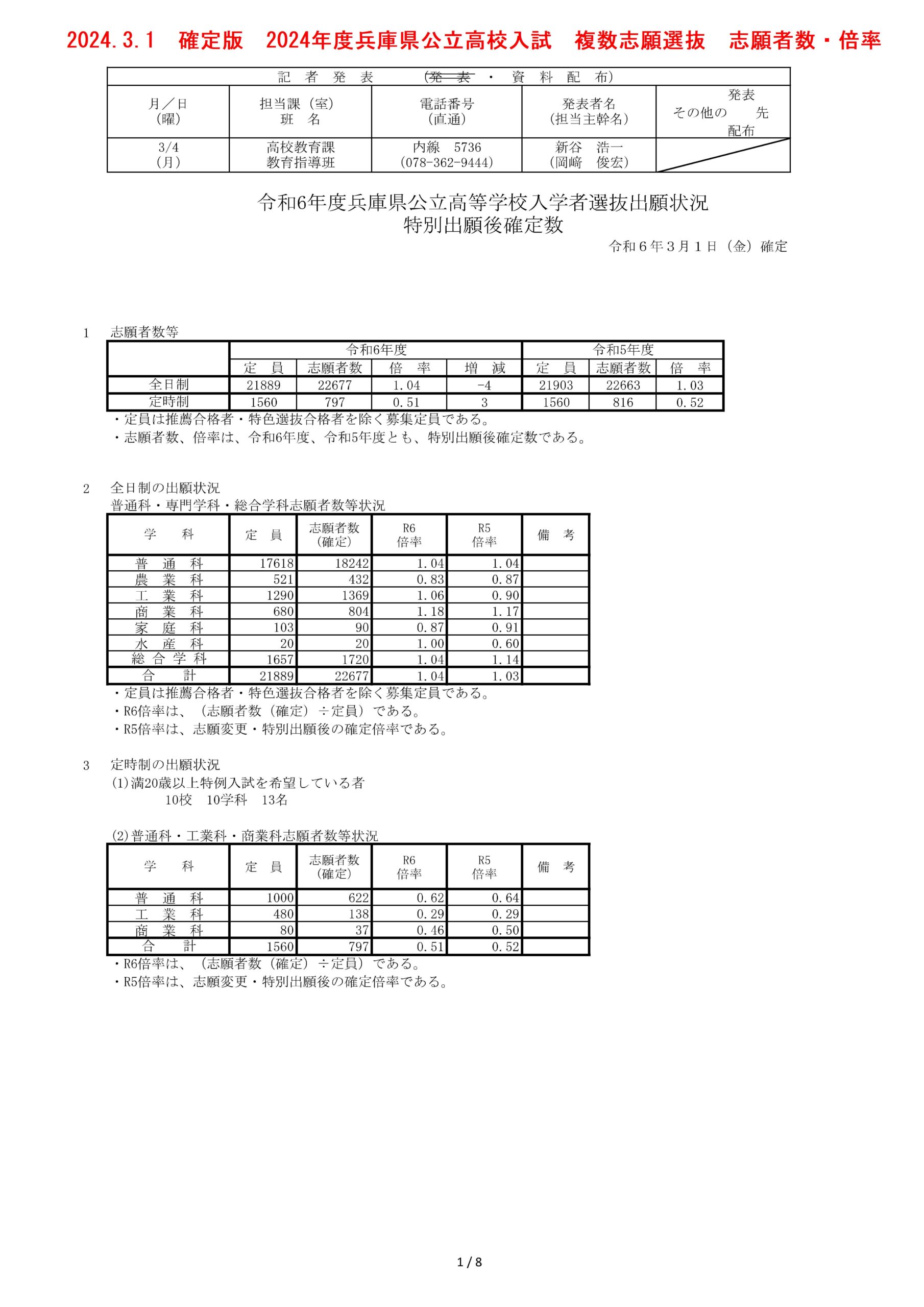 兵庫県公立高校 倍率 2024