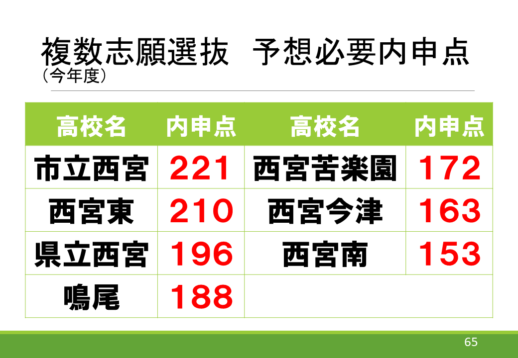 🎓2026年度入試 兵庫県入試制度解説 | 総合進学塾アドバンス｜西宮の
